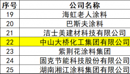 國產(chǎn)崛起 中山大橋勾勒汽車涂料“中國輪廓”