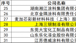 12.1萬噸銷量背后 三銀制漆究竟施了什么“色彩魔法”
