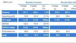 50年?duì)帄Z！立邦涂料控股成就亞洲最大涂料企業(yè)！