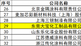 只為成功找方法！大寶化工躋身涂料銷量30強(qiáng)！