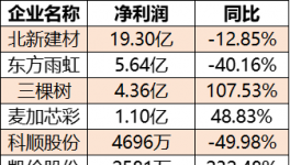 300億欠款！涂料企業(yè)扛得住嗎？