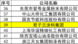 從順德到越南 君子蘭涂料品牌如何實(shí)現(xiàn)國(guó)際化？