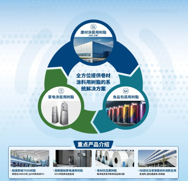 邦弗特四大產(chǎn)品亮相 