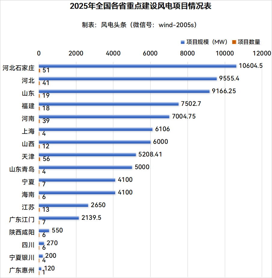 連續(xù)10年世界第一！涂料巨頭“搶跑”這個市場！