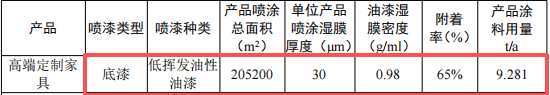締藝家實業(yè)投資1.52億 年產(chǎn)403萬㎡水性漆涂料項目
