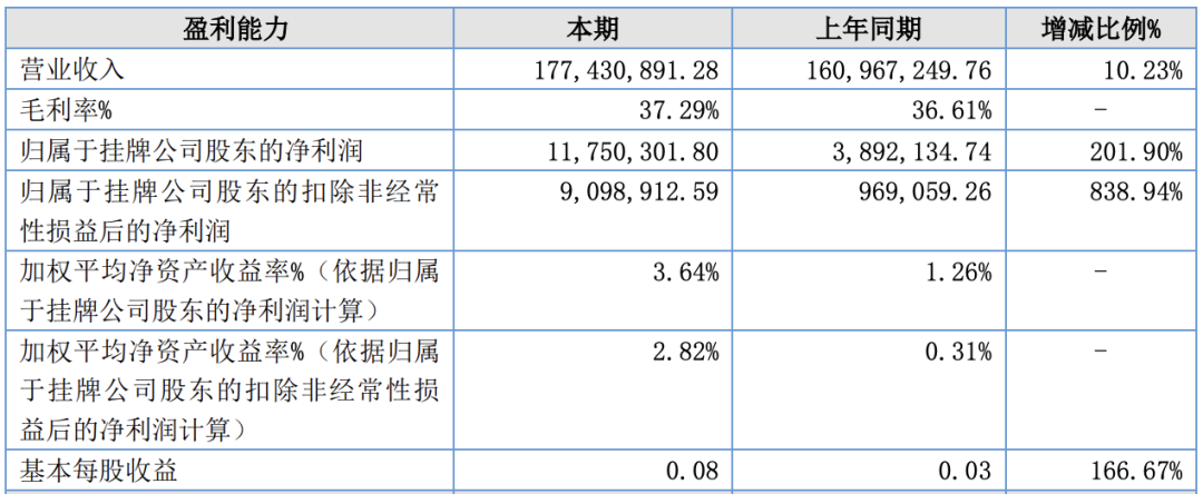 中航百慕新材料凈利暴增201% 高端防護(hù)涂料引領(lǐng)國(guó)產(chǎn)替代浪潮