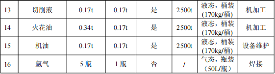運(yùn)通吹瓶機(jī)投資300萬 年產(chǎn)200臺(tái)水性漆涂料項(xiàng)目