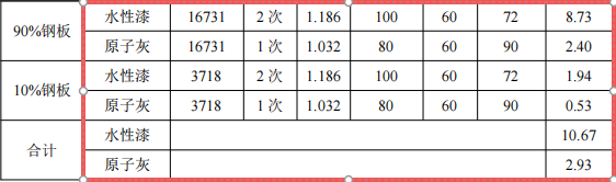 運(yùn)通吹瓶機(jī)投資300萬 年產(chǎn)200臺(tái)水性漆涂料項(xiàng)目