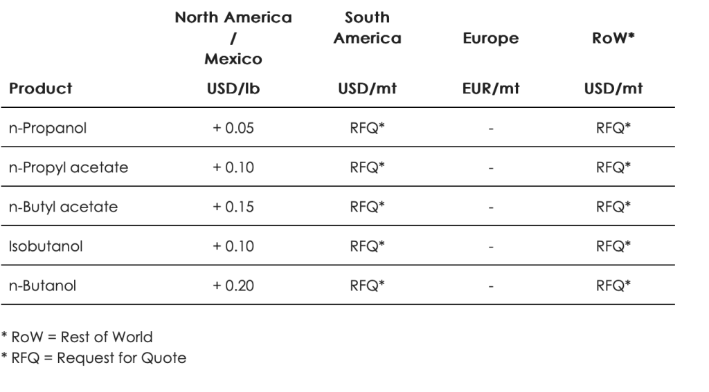龍佰集團(tuán)率先發(fā)函！化工原料“失控式”漲價(jià)！涂料跟漲！
