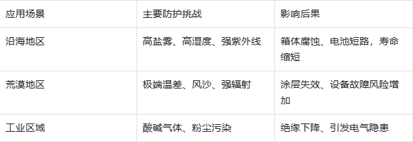 千江高新儲能防腐真相：交付時再光鮮，不如10年不生銹！