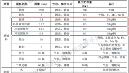 洪武金屬投資800萬建年產(chǎn)5000噸水性漆涂料項(xiàng)目