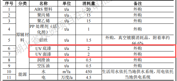 振昌包裝投資5500萬建年產(chǎn)100萬只水性漆涂料項目