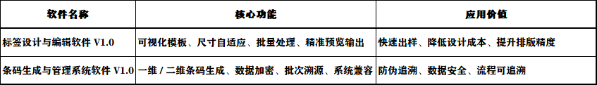 技術賦能標簽產(chǎn)業(yè)！仲瑪標簽打造智能標識全鏈條解決方案