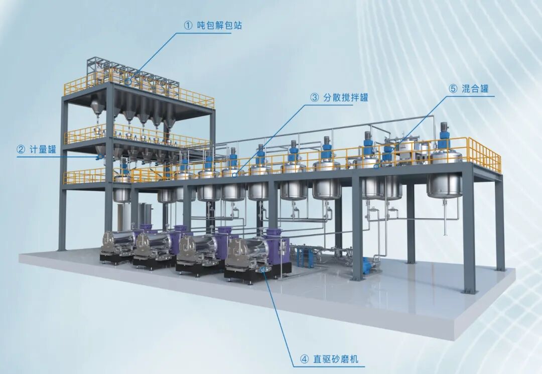 直擊行業(yè)痛點(diǎn)！宇順智能將攜1000L納米砂磨機(jī)+正極材料亮相