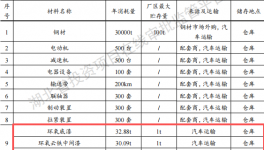 華博重工投資60000萬建年產(chǎn)350套水性漆涂料項(xiàng)目