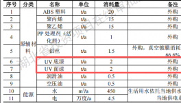 振昌包裝投資5500萬建年產(chǎn)100萬只水性漆涂料項(xiàng)目