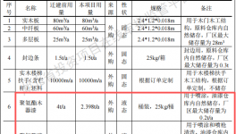 楚翔木業(yè)投資50萬建年產(chǎn)2000套水性漆涂料項(xiàng)目