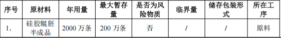 沖田五金投資200萬 年產(chǎn)2000萬條水性涂料項目