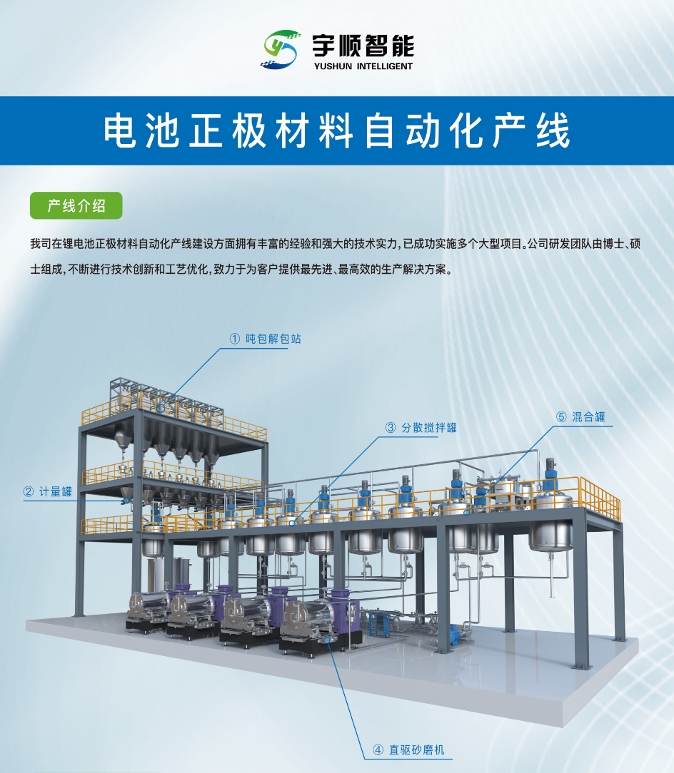 宇順智能納米砂磨機(jī):破解鋰電正極材料研磨難題