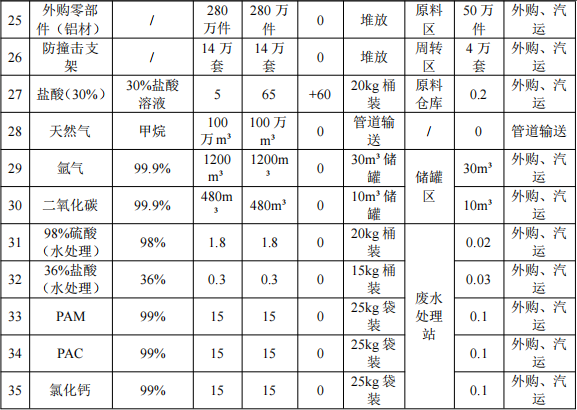 奧斯特姆投資50萬 年產(chǎn)250萬套水性漆涂料項目