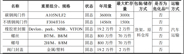 澎瀚閥門投資10億 年產(chǎn)10萬臺水性漆涂料項目
