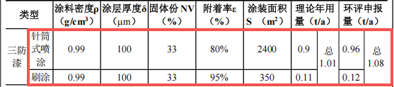 漢瑞森光電投資3億 年產(chǎn)100萬(wàn)套三防漆涂料項(xiàng)目