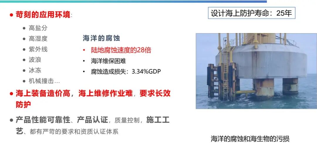 破外企壟斷！吉人高新納米涂層破海洋防腐卡脖子難題