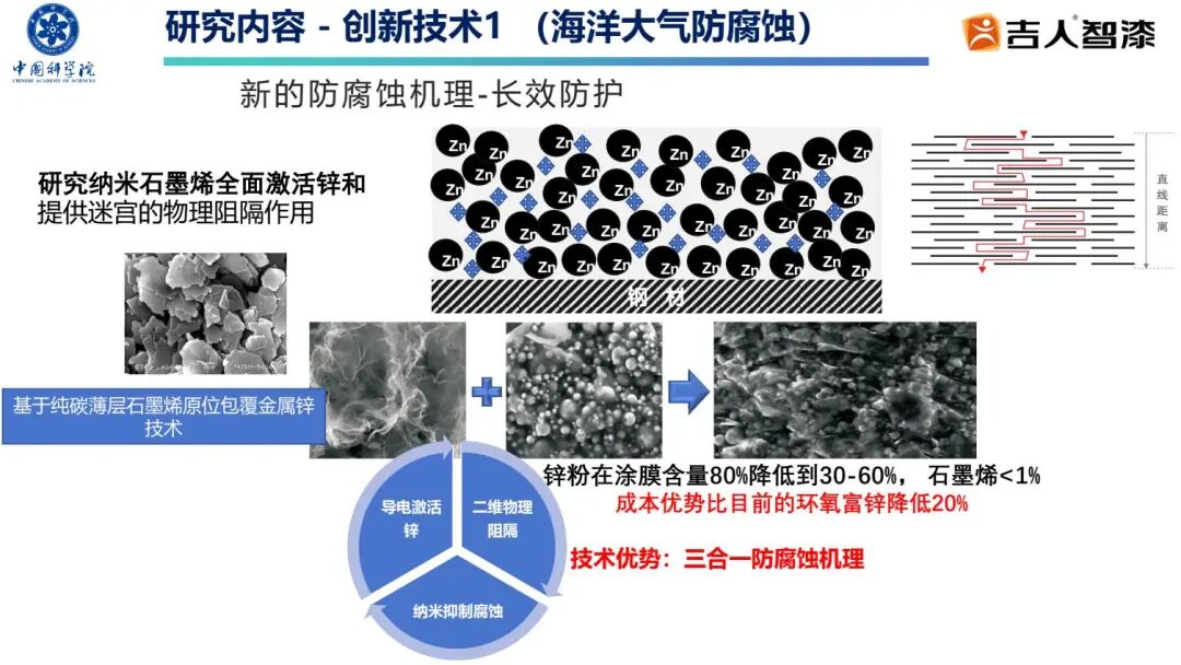 破外企壟斷！吉人高新納米涂層破海洋防腐卡脖子難題