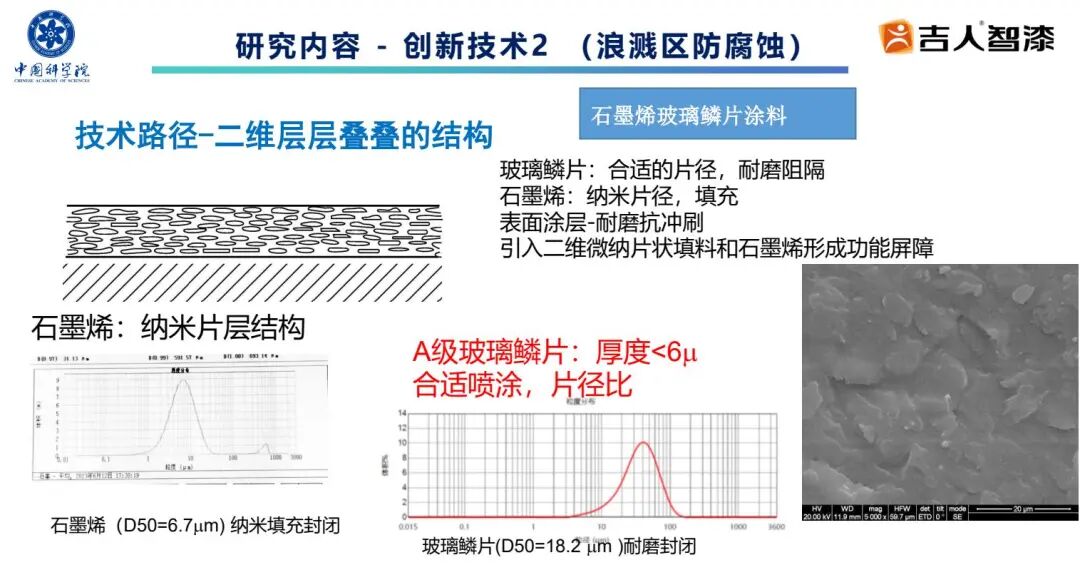 破外企壟斷！吉人高新納米涂層破海洋防腐卡脖子難題