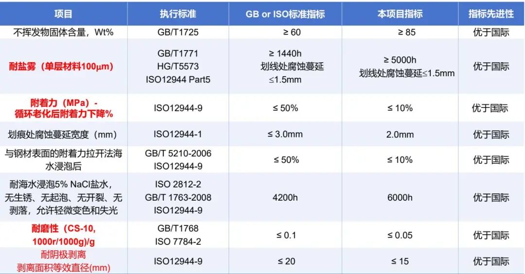 破外企壟斷！吉人高新納米涂層破海洋防腐卡脖子難題