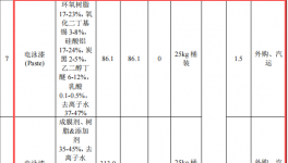 奧斯特姆投資50萬 年產(chǎn)250萬套水性漆涂料項目
