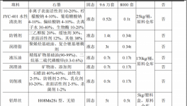 澎瀚閥門投資10億 年產(chǎn)10萬臺水性漆涂料項目