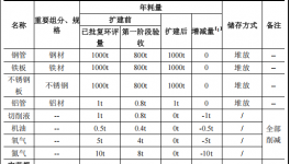 致凱金屬投資300萬 年產(chǎn)4000套粉末涂料項目