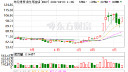 暴漲300%！布倫特原油期貨等化工原料“易漲難跌”！