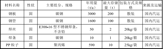 吳特爾投資2000萬(wàn) 年產(chǎn)36萬(wàn)輛環(huán)氧樹脂粉末涂料項(xiàng)目