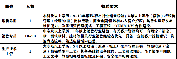 高薪誠聘，英才加盟！湖北省晨榮金屬材料招賢納士
