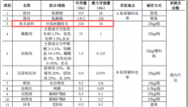 吉盟商業(yè)投資8000萬(wàn) 年產(chǎn)25萬(wàn)套環(huán)氧樹(shù)脂粉末涂料項(xiàng)目