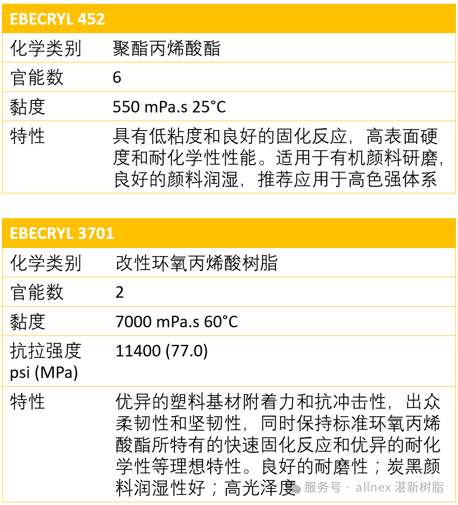 湛新樹脂噴墨解決方案:為中高端印刷注入綠色與高效