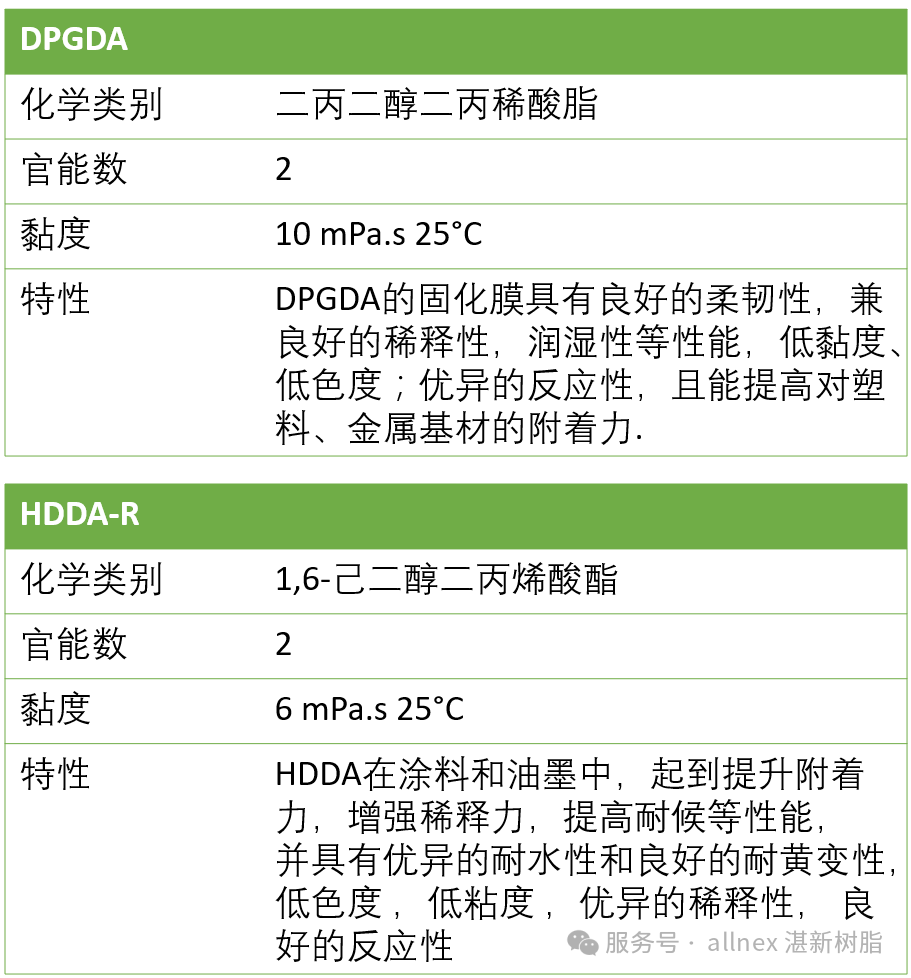 湛新樹脂噴墨解決方案:為中高端印刷注入綠色與高效