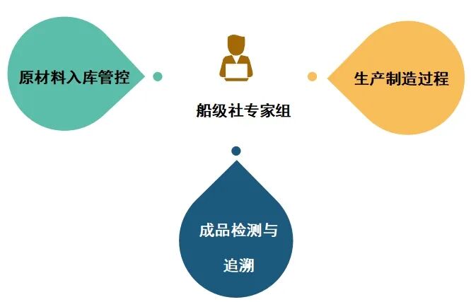 華豹水性涂料拿下集裝箱工廠“通行證”