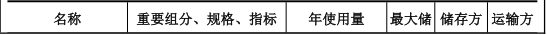 金陵體育投資1000萬 年產(chǎn)15萬件水性漆涂料項(xiàng)目