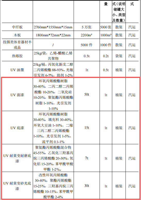 金陵體育投資1000萬 年產(chǎn)15萬件水性漆涂料項(xiàng)目