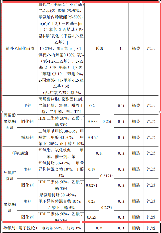 金陵體育投資1000萬 年產(chǎn)15萬件水性漆涂料項(xiàng)目