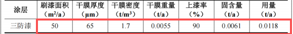 三榮電器投資20萬 年產(chǎn)10萬臺三防漆涂料項(xiàng)目