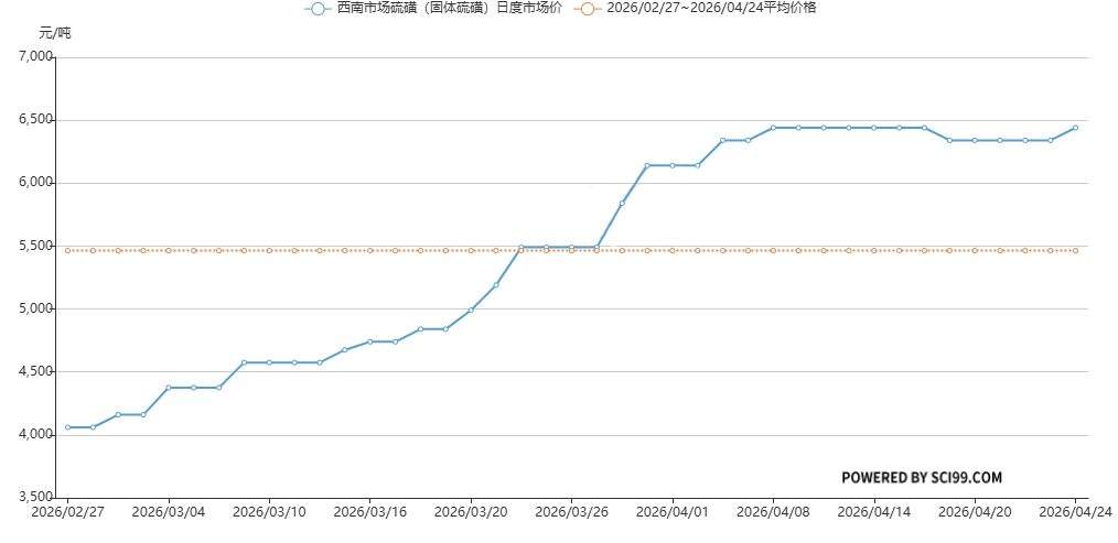史詩(shī)級(jí)！甲醇、丁酮等全球化工品危機(jī)！漲價(jià)，斷供！