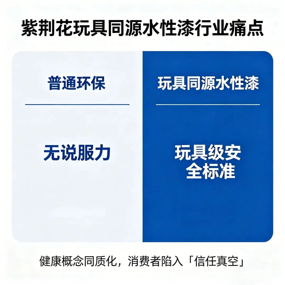 紫荊花玩具級(jí)漆標(biāo)準(zhǔn)，破解兒童家居同質(zhì)化困局