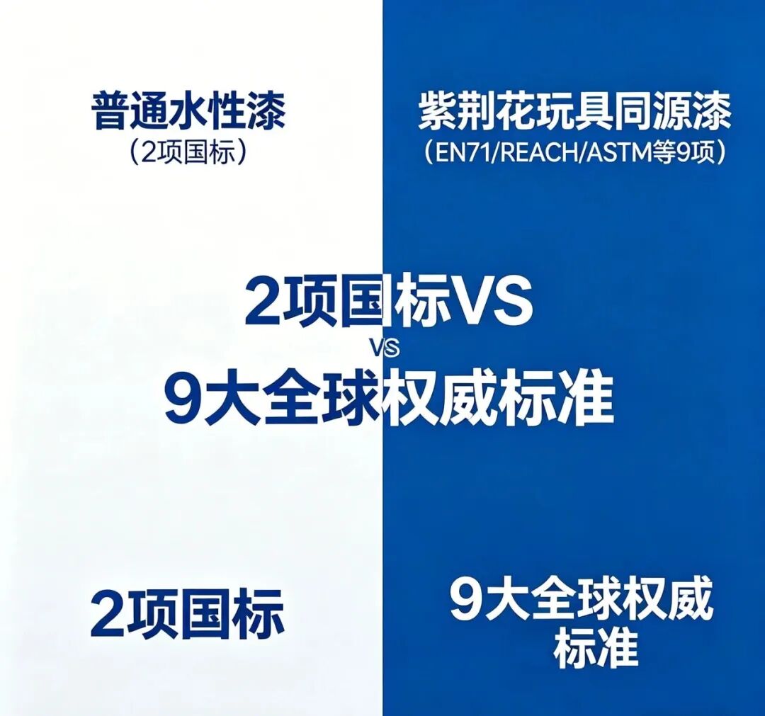 紫荊花玩具級(jí)漆標(biāo)準(zhǔn)，破解兒童家居同質(zhì)化困局