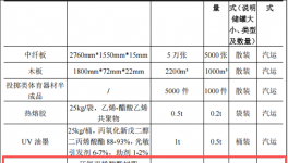金陵體育投資1000萬 年產(chǎn)15萬件水性漆涂料項目
