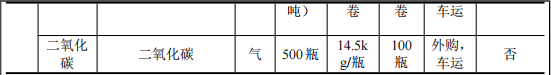 千禾順投資200萬 年產(chǎn)1500噸塑粉涂料項目