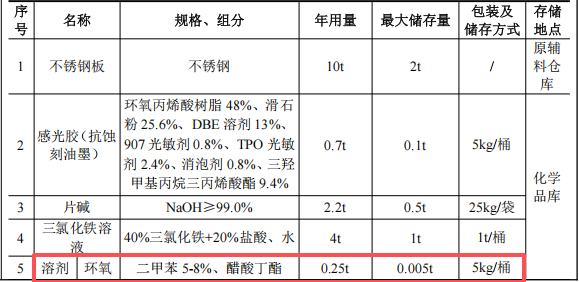 永強(qiáng)標(biāo)牌投資1500萬(wàn) 年產(chǎn)120萬(wàn)件水性漆涂料項(xiàng)目